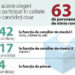 La scrutinul local din acest an  nu a fost ales nici un primar de etnie romă