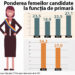 Femeile sunt subreprezentate și la aceste alegeri locale