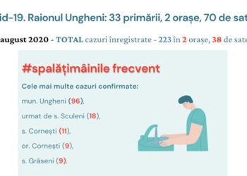 COVID-19 în Ungheni. De la statistică la curiozități