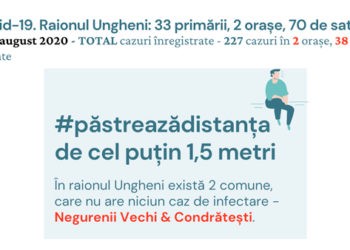 COVID-19 în Ungheni. De la statistică la curiozități