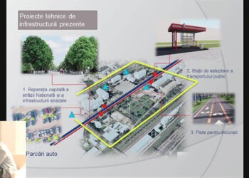 Împreună pentru Ungheni