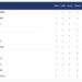 Fotbal: Victorie covârșitoare a unghenenilor la Râșcani