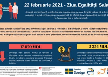 Sinteza de weekend a Inspectoratului Național de Securitate Publică