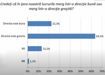 Olimpiadele școlare vor avea loc din 27 februarie