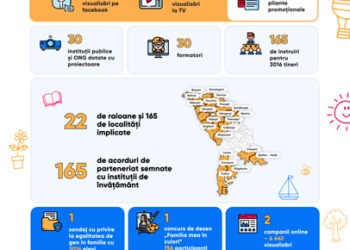 Proiectul PEACE din cadrul campaniei „Un tată bun” și-a prezentat rezultatele