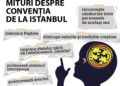 Miturile despre Convenția de la Istanbul – strategie de PR pentru unii politicieni