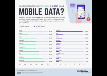 Moldova, printre primii zece în lume
