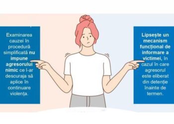 Violența împotriva femeilor este puțin raportată către poliție, studiu