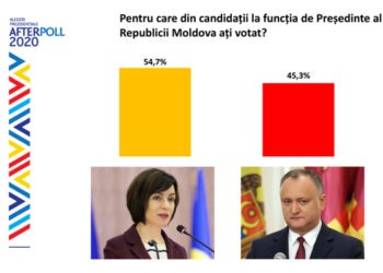 Un an de președinție al Maiei Sandu. Op-Ed de Victor Pelin