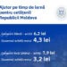 Mai multe instituţii de învăţământ vor primi în dar câte o livadă de alun