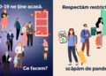 Unii moldoveni preferă să plătească amenzi, decât să respecte regulile de profilaxie a COVID-19