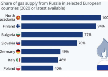 Moldova, în actualitatea crizei energetice europene