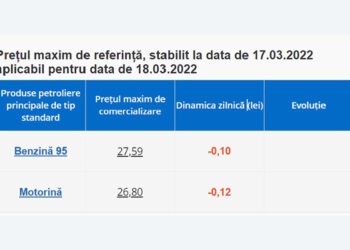 Carburanții se ieftinesc cu 10 și 12 bani