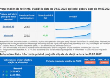 Motorina se scumpește cu doi lei, iar benzina cu un leu