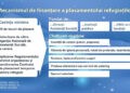 Centrele de plasament pentru refugiați pot obține finanțare din bugetul de stat