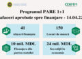 Azerbaidjan a oferit un lot de ajutoare pentru refugiați ucraineni din Moldova