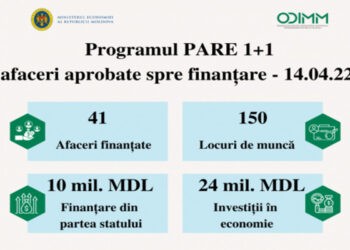 Azerbaidjan a oferit un lot de ajutoare pentru refugiați ucraineni din Moldova