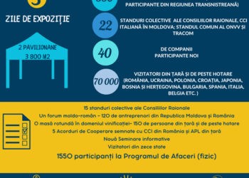 Rezultatele celei de-a XX-a ediții a Expoziției naționale „Fabricat în Moldova” 2023