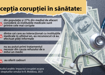 Corupția în sănătate afectează cei mai vulnerabili oameni