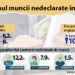 Munca la „negru” – fenomenul care alimentează corupția