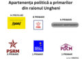 Transformări în administrația locală din Ungheni: analiza alegerilor locale