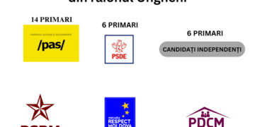 Transformări în administrația locală din Ungheni: analiza alegerilor locale