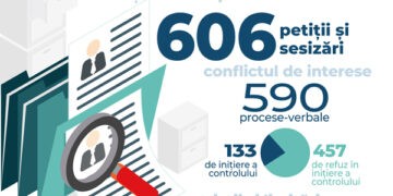 Autoritatea Națională de Integritate: între așteptări și rezultate