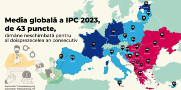 Moldova, mai puțin coruptă în Indicele Percepției Corupției