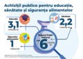 Achizițiile publice din sănătate, educație și siguranță alimentară – între riscuri și vulnerabilități
