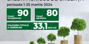 Soluții pentru prevenirea corupției în acordarea subvențiilor pentru producătorii agricoli