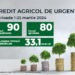 Soluții pentru prevenirea corupției în acordarea subvențiilor pentru producătorii agricoli