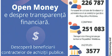 Cetățenii pot folosi datele deschise pentru a monitoriza gestionarea banilor publici de către autorități