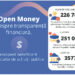 Cetățenii pot folosi datele deschise pentru a monitoriza gestionarea banilor publici de către autorități