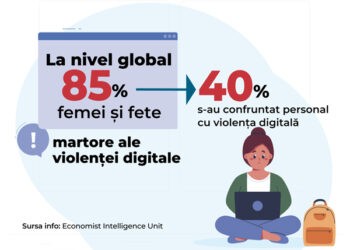 Manifestări ale violenței digitale în rândul fetelor și femeilor. Unde ceri ajutor?