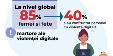 Manifestări ale violenței digitale în rândul fetelor și femeilor. Unde ceri ajutor?