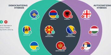 „Freedom House”: Moldova rezistă tensiunilor geopolitice, dar nu strălucește