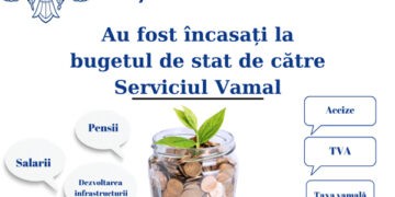 Peste 27 de miliarde de lei au fost încasați la bugetul de stat în 9 luni de Serviciul Vamal
