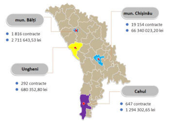 Ungheni în TOP 4 regiuni din țară la încasările din impozitul pe venit pentru darea în chirie a bunurilor imobile