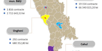 Ungheni în TOP 4 regiuni din țară la încasările din impozitul pe venit pentru darea în chirie a bunurilor imobile